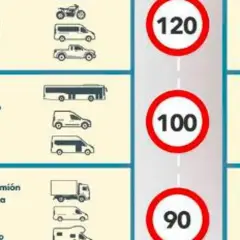 Para entrar en una autopista, la velocidad varía según el vehículo. Motocicletas, autocaravanas y pick-ups pueden ir a 120 km/h.