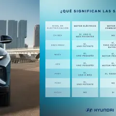 Tabla comparativa de tipos de coches eléctricos (EV, HEV, etc.) con sus características de motor y batería.