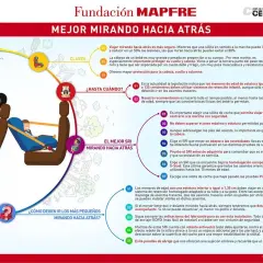 Infografía sobre seguridad infantil en el coche: la importancia de viajar mirando hacia atrás, la medida para ir sin silla en el coche y cómo elegir la sillita adecuada.