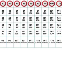 Tabla de multas y puntos de velocidad. Muestra infracciones y sus consecuencias.