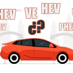 Un coche naranja entre estaciones de carga. Arriba, las siglas MHEV, VE, HEV, FCEV, EREV y PHEV, que explican el significado de los vehículos eléctricos.