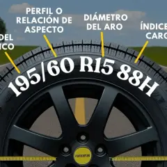 Explicación de las **medidas de neumáticos**: ancho, perfil, diámetro del aro, índice de carga.