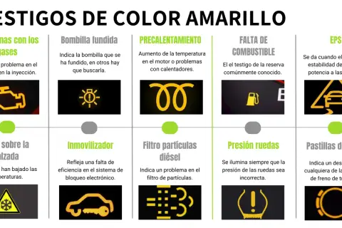 Testigos de coche amarillos: motor, bombilla, precalentamiento, combustible, EPS, hielo, inmovilizador, filtro diésel, presión ruedas, pastillas freno.