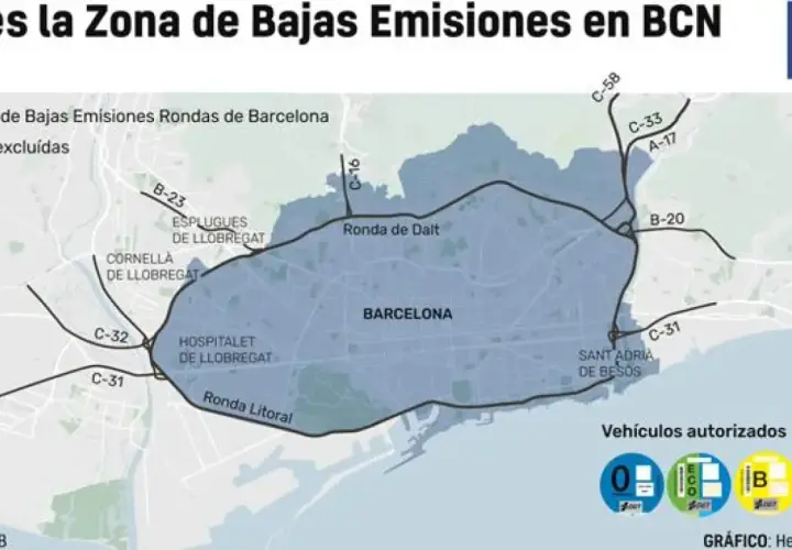 Mapa de la Zona de Bajas Emisiones en Barcelona, mostrando las rondas y vías excluidas. Se ilustra cómo se aplicarán las restricciones cuando quitan la ZBE Barcelona.