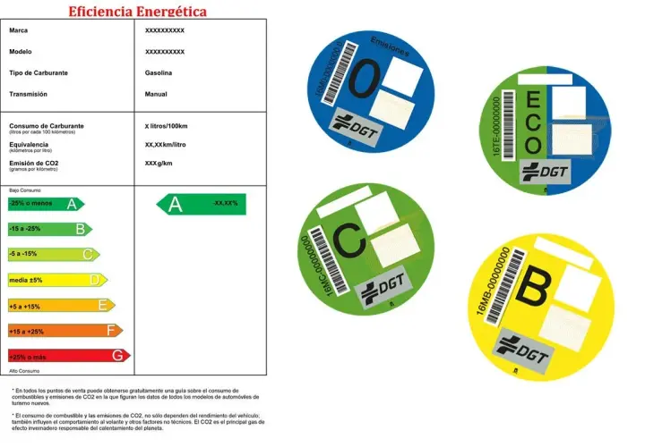 Etiqueta energética coche: muestra datos de consumo y emisiones de CO2, con distintivos circulares de la DGT que indican la eficiencia.