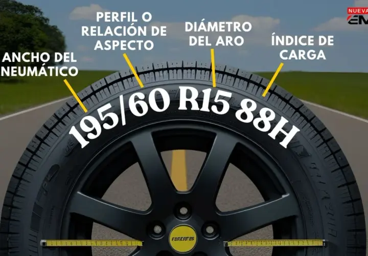 Explicación de las **medidas de neumáticos**: ancho, perfil, diámetro del aro, índice de carga.