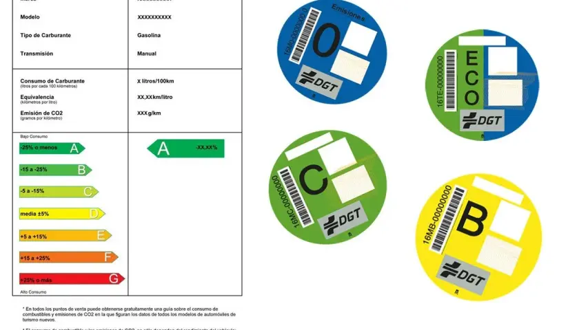Etiqueta energética coche: muestra datos de consumo y emisiones de CO2, con distintivos circulares de la DGT que indican la eficiencia.