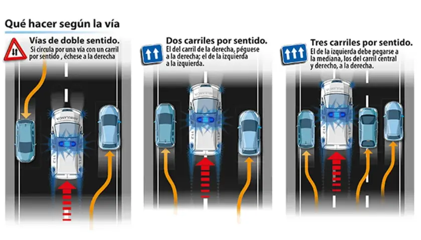 Instrucciones para ceder el paso a vehículos de emergencia en vías de uno, dos y tres carriles por sentido.