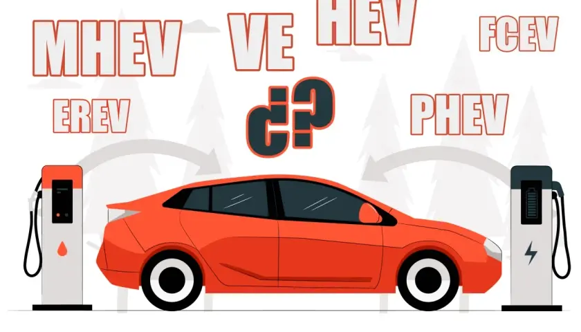 Un coche naranja entre estaciones de carga. Arriba, las siglas MHEV, VE, HEV, FCEV, EREV y PHEV, que explican el significado de los vehículos eléctricos.