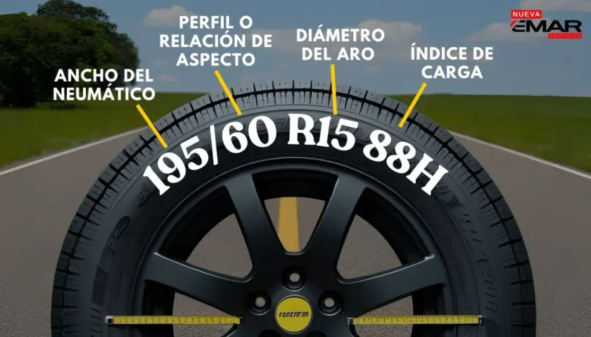 Explicación de las **medidas de neumáticos**: ancho, perfil, diámetro del aro, índice de carga.