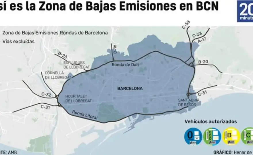 ZBE Barcelona - ¿Cuándo la quitan? La verdad sin rodeos