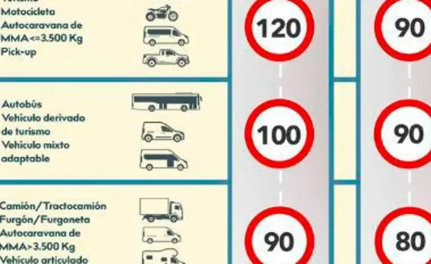 Incorporación a autopista - ¿Cuál es la velocidad correcta?