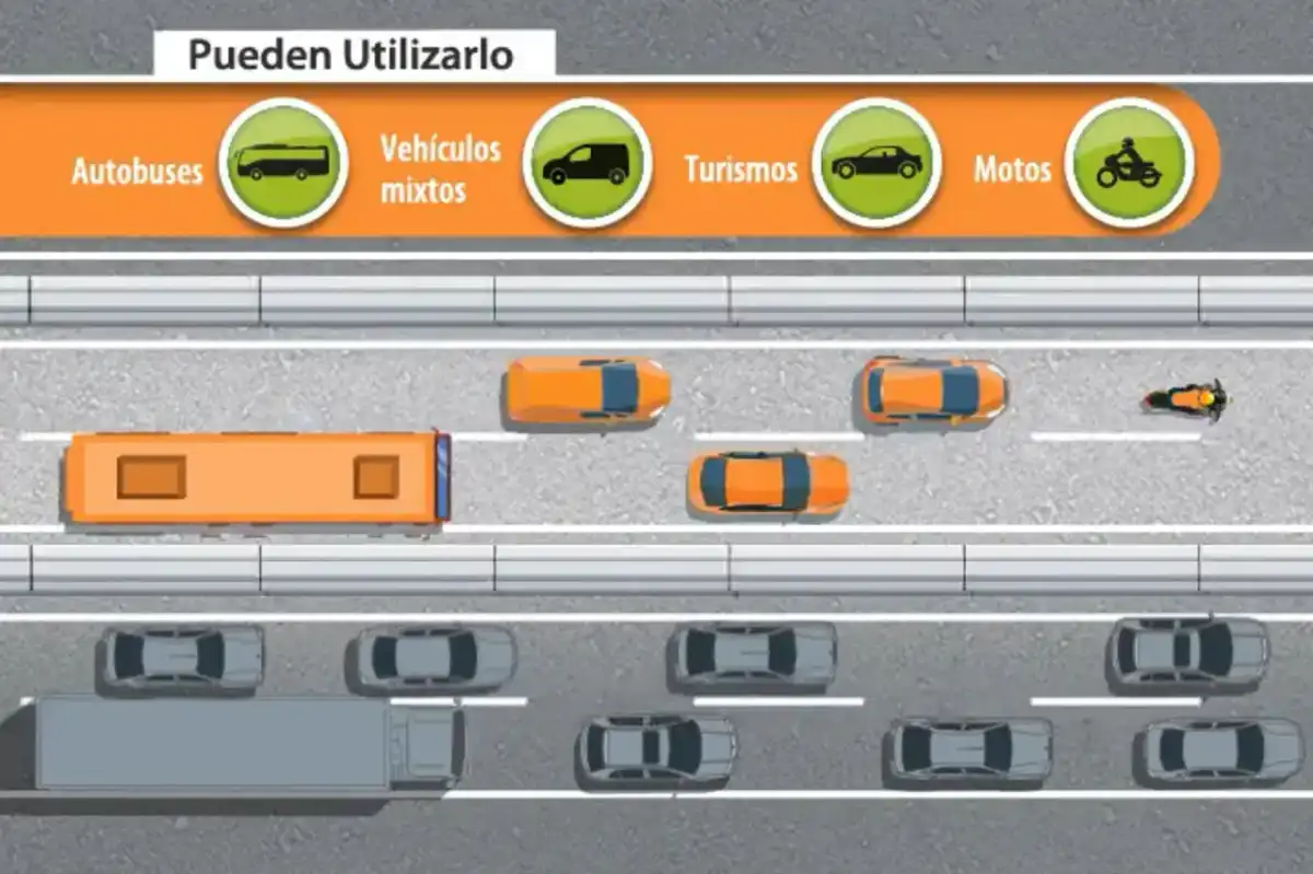 Carril VAO en España - quién puede usarlo y qué multa arriesga