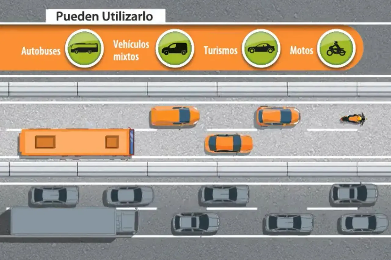 Autobuses, vehículos mixtos, turismos y motos pueden usar el carril Vao.