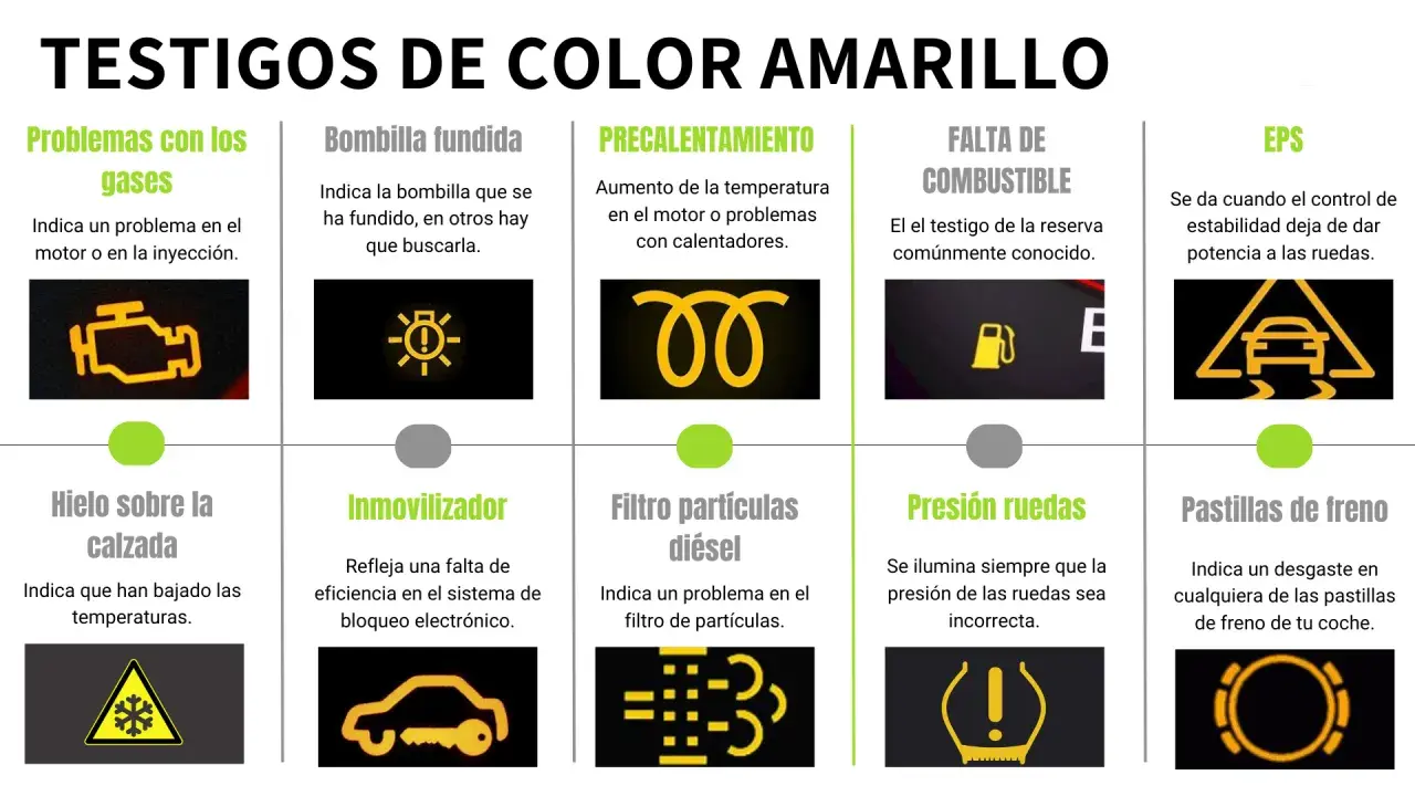 Testigos de coche amarillos: motor, bombilla, precalentamiento, combustible, EPS, hielo, inmovilizador, filtro diésel, presión ruedas, pastillas freno.