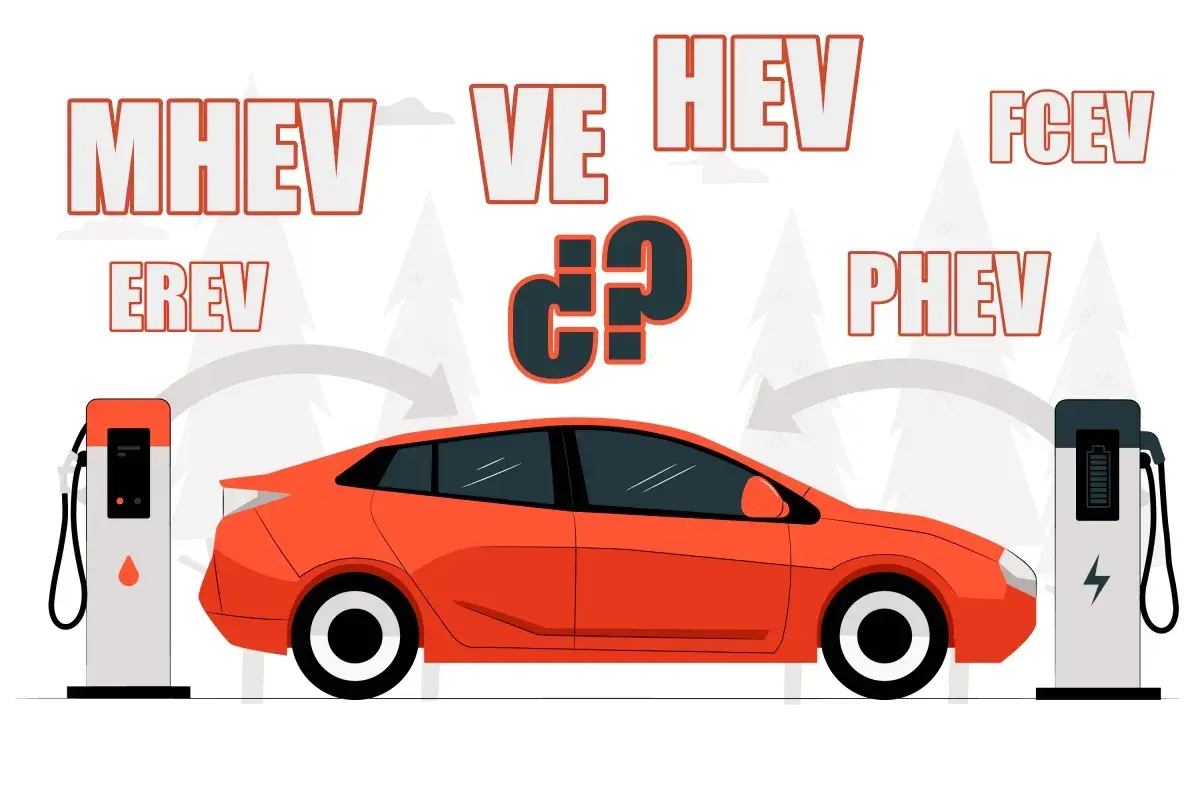 Un coche naranja entre estaciones de carga. Arriba, las siglas MHEV, VE, HEV, FCEV, EREV y PHEV, que explican el significado de los vehículos eléctricos.