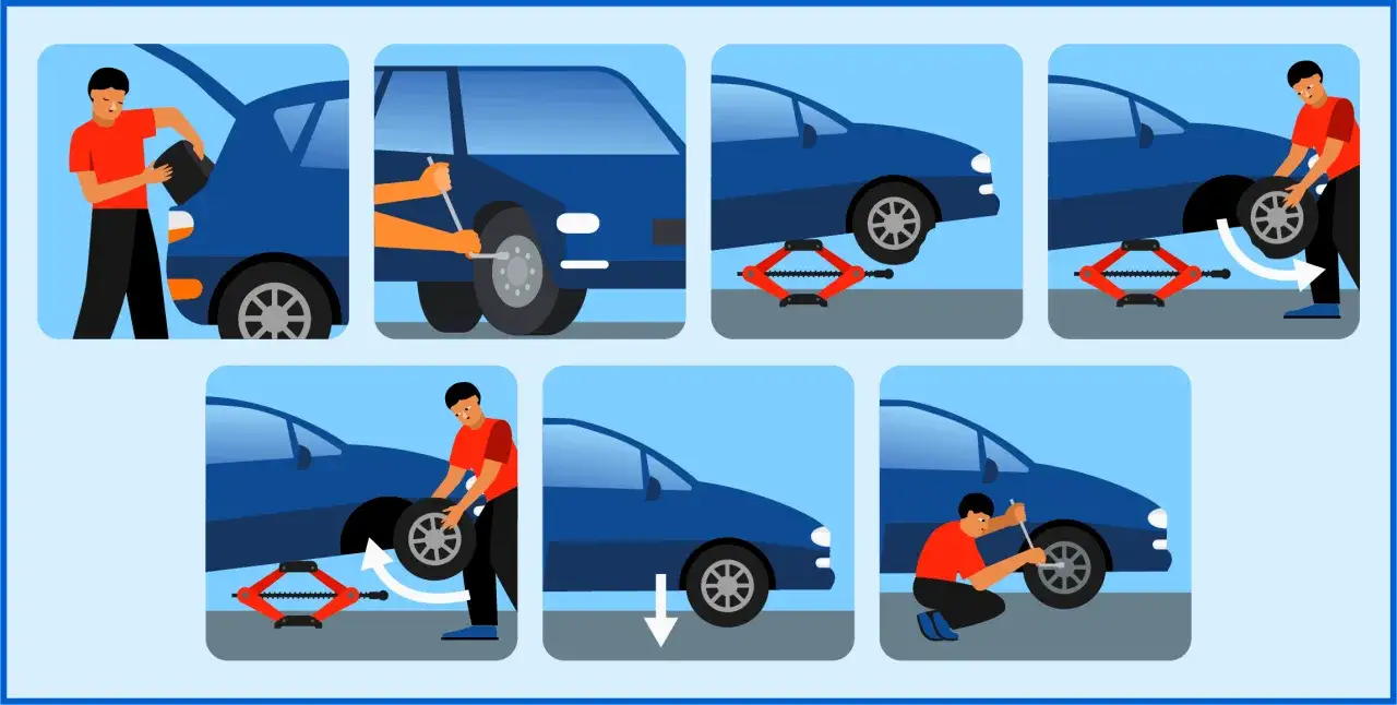 Secuencia de pasos para cambiar una rueda de coche. Muestra c&oacute;mo sacar la rueda de repuesto, usar el gato, quitar la rueda pinchada y poner la nueva.