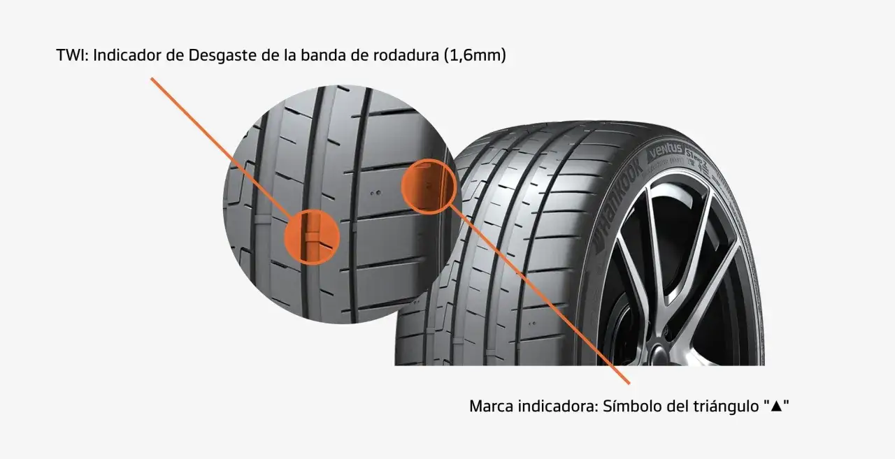 Detalle de los surcos neum&aacute;ticos de un Hankook Ventus S1 evo Z, mostrando el indicador de desgaste TWI.