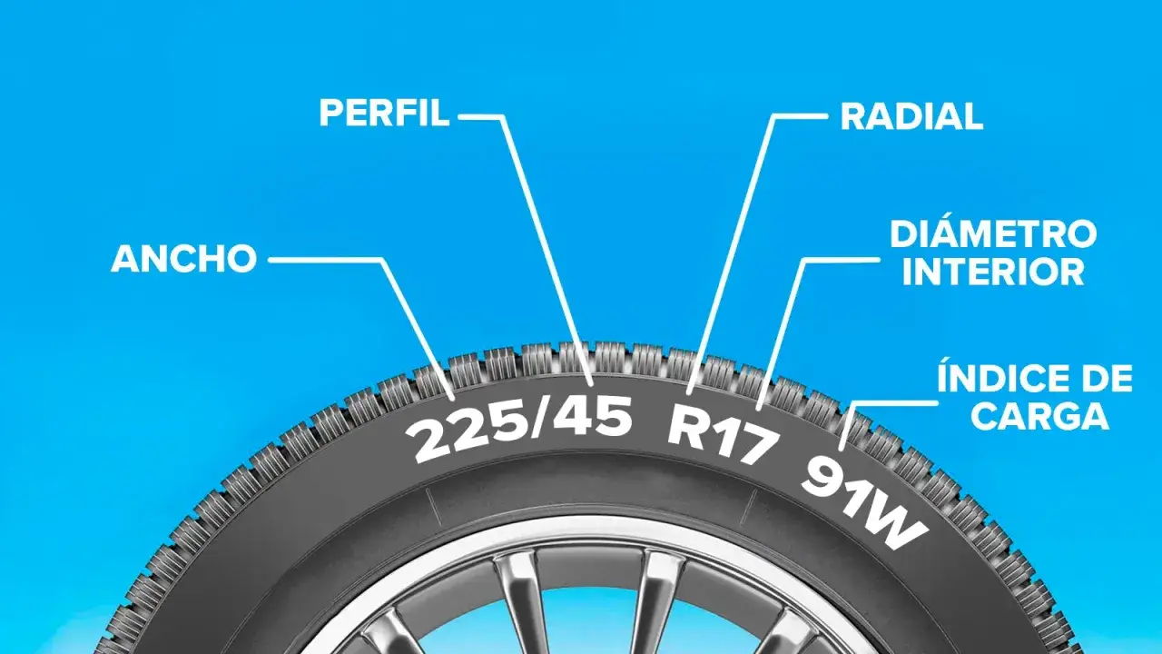 Detalle de las medidas de neumáticos: ancho, perfil, radial, diámetro interior e índice de carga.