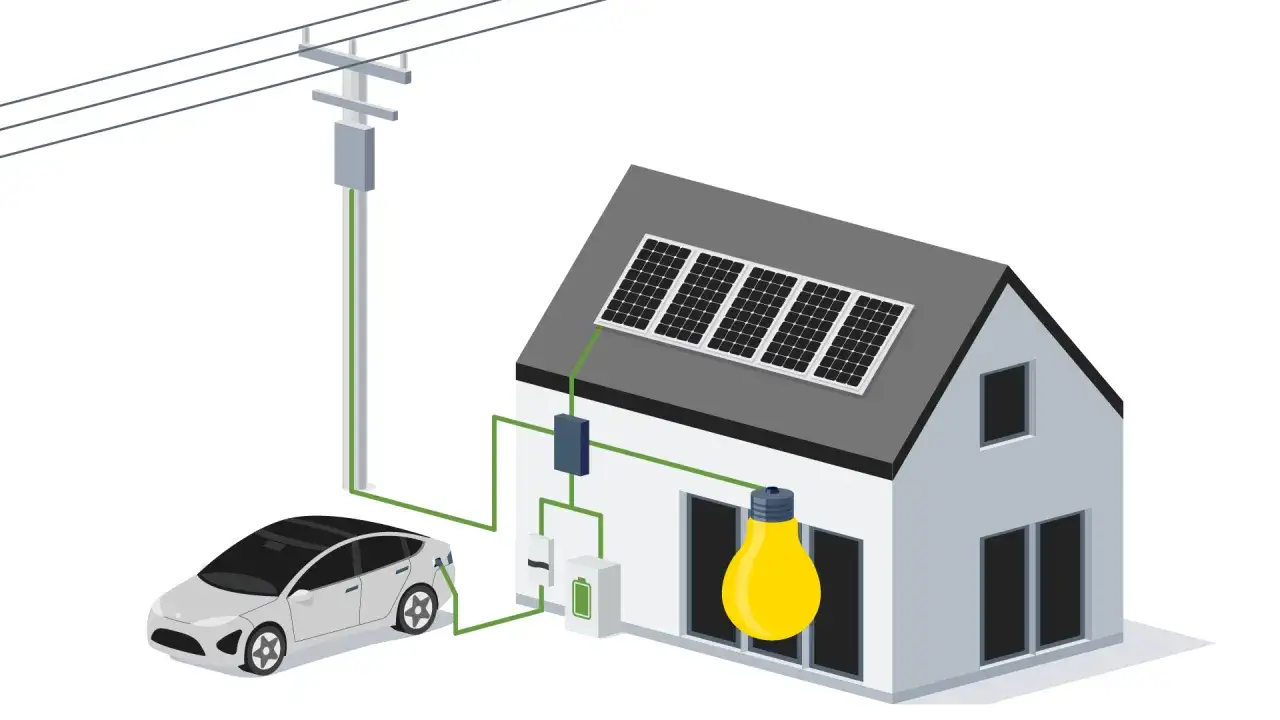 Casa con paneles solares, coche el&eacute;ctrico y un sistema de cargador bidireccional V2H.
