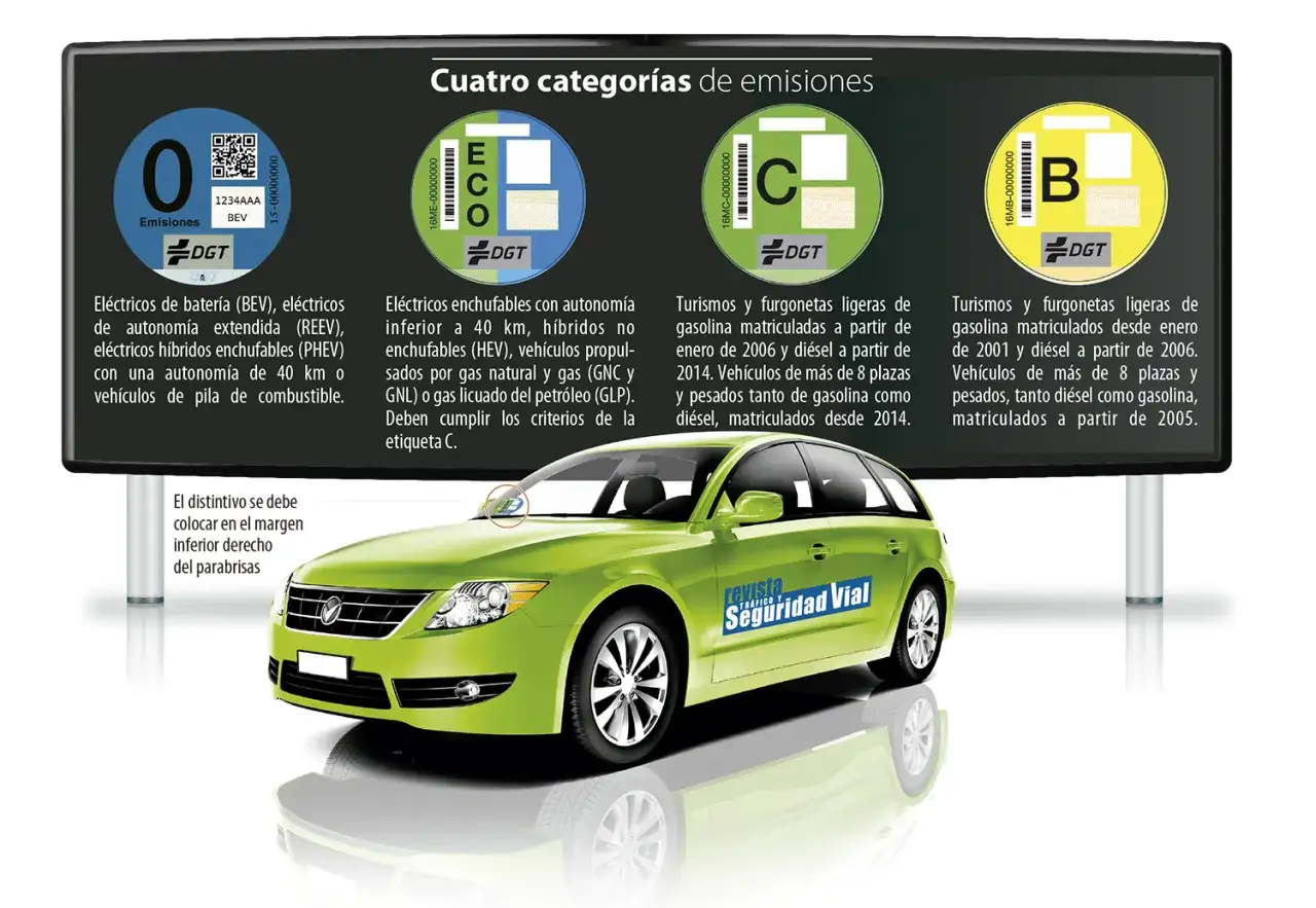 Etiqueta ECO: distingue vehículos menos contaminantes, como híbridos o eléctricos con autonomía limitada.