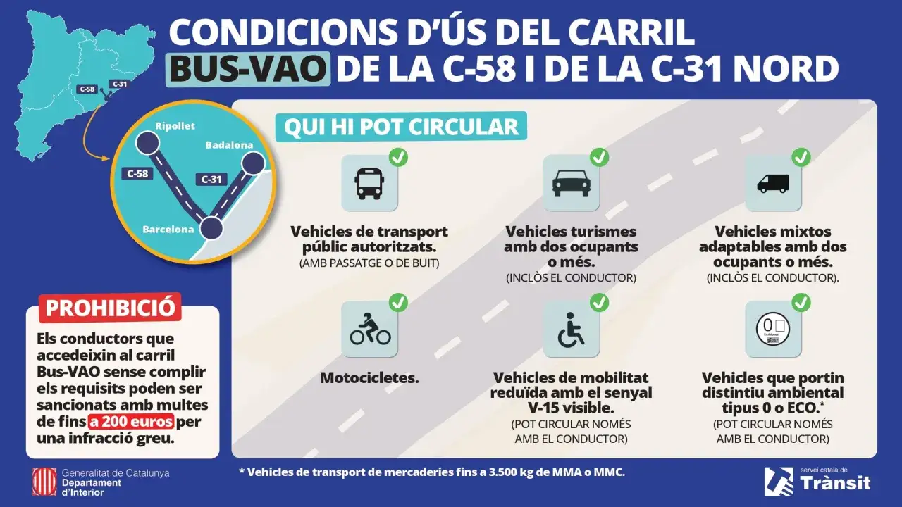 Mapa de Catalunya mostra el carril BUS-VAO de la C-58 i C-31 Nord. Detalla qui pot circular-hi: transport p&uacute;blic, cotxes amb 2+ ocupants, motos, vehicles adaptats, mobilitat redu&iuml;da i vehicles amb distintiu ECO.