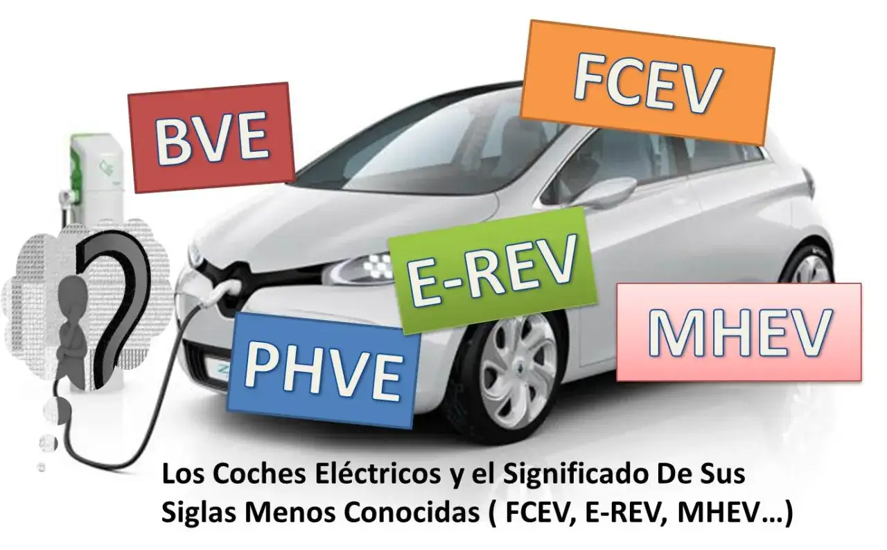 Un coche eléctrico blanco con etiquetas que muestran FCEV, E-REV, MHEV, BVE y PHVE. El texto explica el significado de estas siglas.